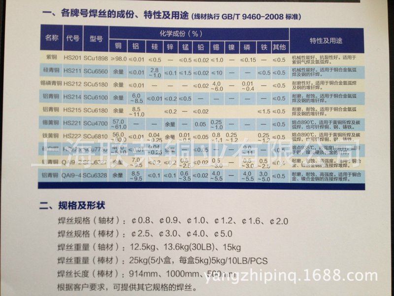 铜排价格解析：揭秘市场动态