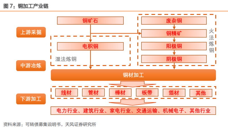 中铝铜业：打造绿色产业链的新篇章